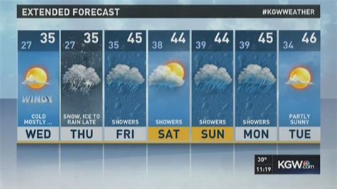 Can Portland expect snow Rod Hill&39;s Winter Outlook 2023-24. . Kgw live weather